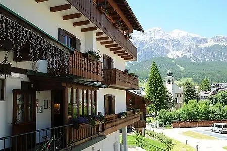 Panda Cortina- Ricarica Auto Elettriche